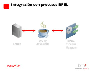 Integración con procesos BPEL 