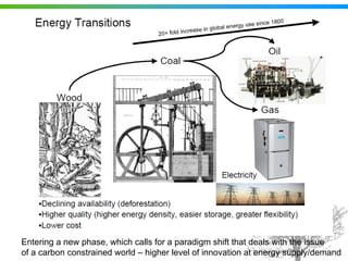 Entering a new phase, which calls for a paradigm shift that deals with the issue
of a carbon constrained world – higher level of innovation at energy supply/demand
 