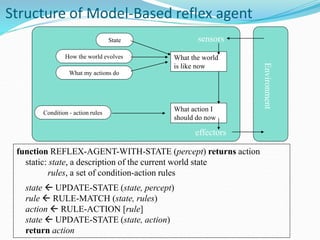Structure of Model-Based reflex agent
sensors
What the world
is like now
What action I
should do now
Condition - action rules
effectors
Environment
State
How the world evolves
What my actions do
function REFLEX-AGENT-WITH-STATE (percept) returns action
static: state, a description of the current world state
rules, a set of condition-action rules
state  UPDATE-STATE (state, percept)
rule  RULE-MATCH (state, rules)
action  RULE-ACTION [rule]
state  UPDATE-STATE (state, action)
return action
 