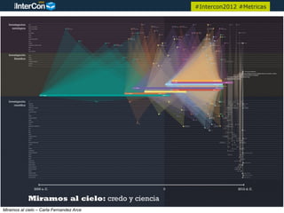 #Intercon2012 #Metricas




Miramos al cielo – Carla Fernandez Arce
 