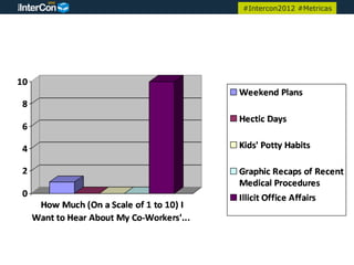 #Intercon2012 #Metricas
 