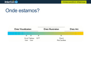 #Intercon2012 #Metricas




Onde estamos?
 