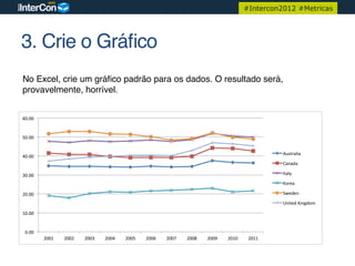 #Intercon2012 #Metricas




3. Crie o Gráﬁco!
No Excel, crie um gráﬁco padrão para os dados. O resultado será,
provavelmente, horrível.!


60.00	
  


50.00	
  


                                                                                                                                      Australia	
  
40.00	
  
                                                                                                                                      Canada	
  

30.00	
                                                                                                                               Italy	
  

                                                                                                                                      Korea	
  

20.00	
                                                                                                                               Sweden	
  

                                                                                                                                      United	
  Kingdom	
  

10.00	
  


 0.00	
  
            2001	
     2002	
     2003	
     2004	
     2005	
     2006	
     2007	
     2008	
     2009	
     2010	
      2011	
  
 