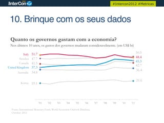 #Intercon2012 #Metricas




 10. Brinque com os seus dados!

  Quanto os governos gastam com a economia?
  Nos últimos 10 anos, os gastos dos governos mudaram consideravelmente. (em US$ bi)

           Italy 51.7                                                                                   50.5
        Sweden   47.7                                                                                   48.4
                                                                                                        45.3
        Canada   41.5
                                                                                                        42.7
United Kingdom   37.3
                                                                                                        36.4
       Australia 34.8

                                                                                                        21.6
          Korea 19.1




                          '01     '02     '03     '04     '05     '06     '07   '08   '09   '10   '11

   Fonte: International Monetary Fund, World Economic Outlook Database,
   Outubro 2012
 