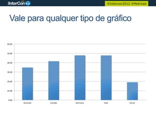 #Intercon2012 #Metricas




   Vale para qualquer tipo de gráfico

60.00	
  



50.00	
  



40.00	
  



30.00	
  



20.00	
  



10.00	
  



 0.00	
  
            Australia	
     Canada	
     Germany	
     Italy	
            Korea	
  
 