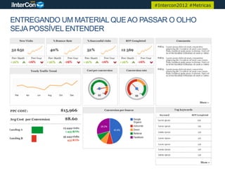 #Intercon2012 #Metricas


ENTREGANDO UM MATERIAL QUE AO PASSAR O OLHO
SEJA POSSÍVEL ENTENDER
 