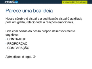 #Intercon2012 #Metricas




Parece uma boa ideia
Nosso cérebro é visual e a codificação visual é auxiliada
pela amígdala, relacionada a reações emocionais.

Lida com coisas do nosso próprio desenvolvimento
cognitivo:
•  CONTRASTE
•  PROPORÇÃO
•  COMPARAÇÃO


Além disso, é legal. J
 