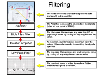 Filtering
                           The leads record the raw electrical potential data
                           and send it to the amplifier.



                           The Amplifier increases the amplitude of the signals
         Amplifier         (often up to a factor of 10000).


                           The high-pass filter removes any base line drift or
     High Pass Filter      physiologic noise by cutting off anything below a set
                           value.

                           An isolation amplifier isolates the circuit from the
     Isolation Amplifier   patient (this can be done by transmitting the signals
                           optically).

                           The low-pass filter removes any environmental noise
      Low Pass Filter      by cutting off anything above a certain value.



                           The resultant signal is either the surface EKG or
                           intracardiac signals of interest.

28
 
