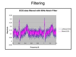 Filtering
                              ECG data filtered with 60Hz Notch Filter

                 0.35

                  0.3

                 0.25

                  0.2
     Magnitude




                                                                         unfiltered ECG
                 0.15
                                                                         filtered ECG
                  0.1

                 0.05

                    0
                         0   0.2   0.4   0.6      0.8    1   1.2   1.4
                 -0.05
                                         Frequency (f)




31
 
