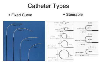 Catheter Types
      Fixed Curve         Steerable




71
 
