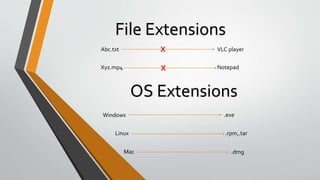 What is Computer Language? | PPT