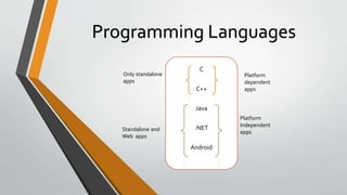 What is Computer Language? | PPT