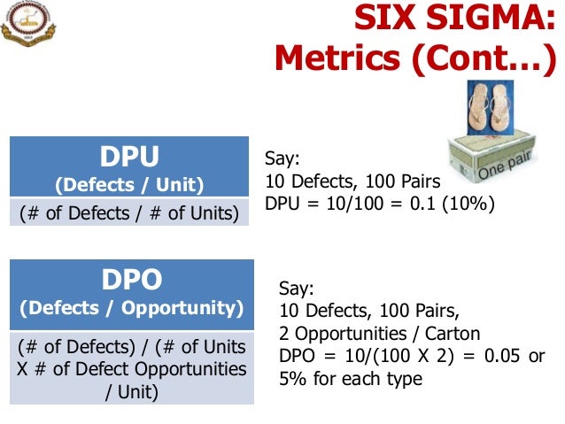 how to calculate ppm defective given shift and sigma level