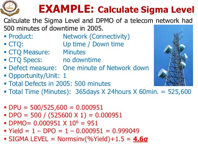 how to calculate dpmo with example Dpu, dpmo, ppm and rty.