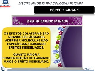 DISCIPLINA DE FARMACOLOGIA APLICADA
ESPECIFICIDADE
OS EFEITOS COLATERAIS SÃO
QUANDO OS FÁRMACOS
ADEREM A MOLÉCULAS NÃO
ESP...