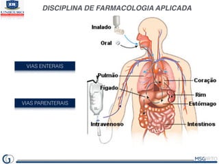 DISCIPLINA DE FARMACOLOGIA APLICADA
VIAS ENTERAIS
VIAS PARENTERAIS
 