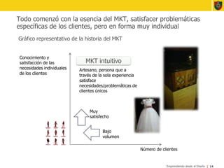 Todo comenzó con la esencia del MKT, satisfacer problemáticas específicas de los clientes, pero en forma muy individualGráfico representativo de la historia del MKT14Conocimiento y satisfacción de las necesidades individuales de los clientesMKT intuitivoArtesano, persona que a través de la sola experiencia satisface necesidades/problemáticas de clientes únicosMuy satisfechoBajo volumenNúmero de clientes