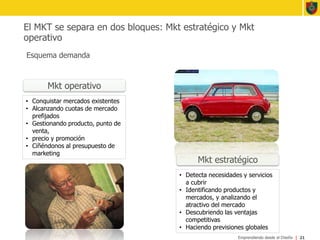 El MKT se separa en dos bloques: Mkt estratégico y Mkt operativoEsquema demanda21Mkt operativoConquistar mercados existentes
