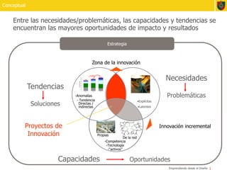 Gestionando producto, punto de venta,