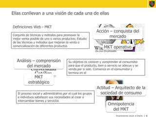 Ellas conllevan a una visión de cada una de ellasDefiniciones Web - MKT5Acción – conquista del mercadoConjunto de técnicas y métodos para promover la mejor venta posible de uno o varios productos; Estudio de las técnicas y métodos que mejoran la venta o comercialización de diferentes productosMKT operativoAnálisis – comprensión del mercadoSu objetivo es conocer y comprender al consumidor para que el producto, bien o servicio se adecue y se venda por si solo. Comienza en el consumidor y termina en elMKT estratégicoActitud – Arquitecto de la sociedad de consumoEl proceso social y administrativo por el cual los grupos e individuos satisfacen sus necesidades al crear e intercambiar bienes y serviciosOmnipotencia del MKTPhilip Kotler