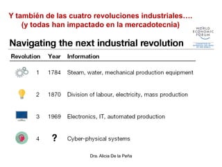 Dra. Alicia De la Peña
Y también de las cuatro revoluciones industriales….
(y todas han impactado en la mercadotecnia)
 