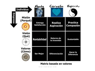 Dra. Alicia de la Peña
 