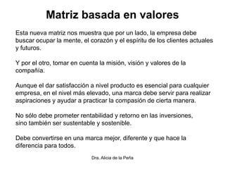 Dra. Alicia de la Peña
Matriz basada en valores
Esta nueva matriz nos muestra que por un lado, la empresa debe
buscar ocupar la mente, el corazón y el espíritu de los clientes actuales
y futuros.
Y por el otro, tomar en cuenta la misión, visión y valores de la
compañía.
Aunque el dar satisfacción a nivel producto es esencial para cualquier
empresa, en el nivel más elevado, una marca debe servir para realizar
aspiraciones y ayudar a practicar la compasión de cierta manera.
No sólo debe prometer rentabilidad y retorno en las inversiones,
sino también ser sustentable y sostenible.
Debe convertirse en una marca mejor, diferente y que hace la
diferencia para todos.
 