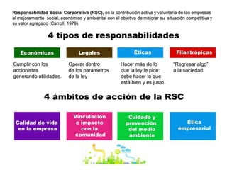 Dra. Alicia de la Peña
 