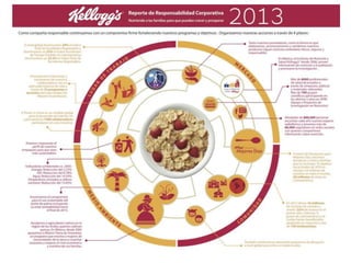 Dra. Alicia de la Peña
 