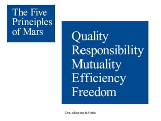 Dra. Alicia de la Peña
 