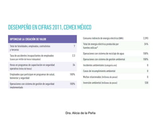 Dra. Alicia de la Peña
 