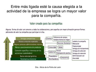 Dra. Alicia de la Peña de León
Entre más ligada esté la causa elegida a la
actividad de la empresa se logra un mayor valor
para la compañía.
 