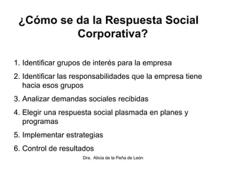 Dra. Alicia de la Peña de León
¿Cómo se da la Respuesta Social
Corporativa?
1. Identificar grupos de interés para la empresa
2. Identificar las responsabilidades que la empresa tiene
hacia esos grupos
3. Analizar demandas sociales recibidas
4. Elegir una respuesta social plasmada en planes y
programas
5. Implementar estrategias
6. Control de resultados
 