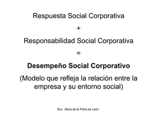 Dra. Alicia de la Peña de León
Respuesta Social Corporativa
+
Responsabilidad Social Corporativa
=
Desempeño Social Corporativo
(Modelo que refleja la relación entre la
empresa y su entorno social)
 