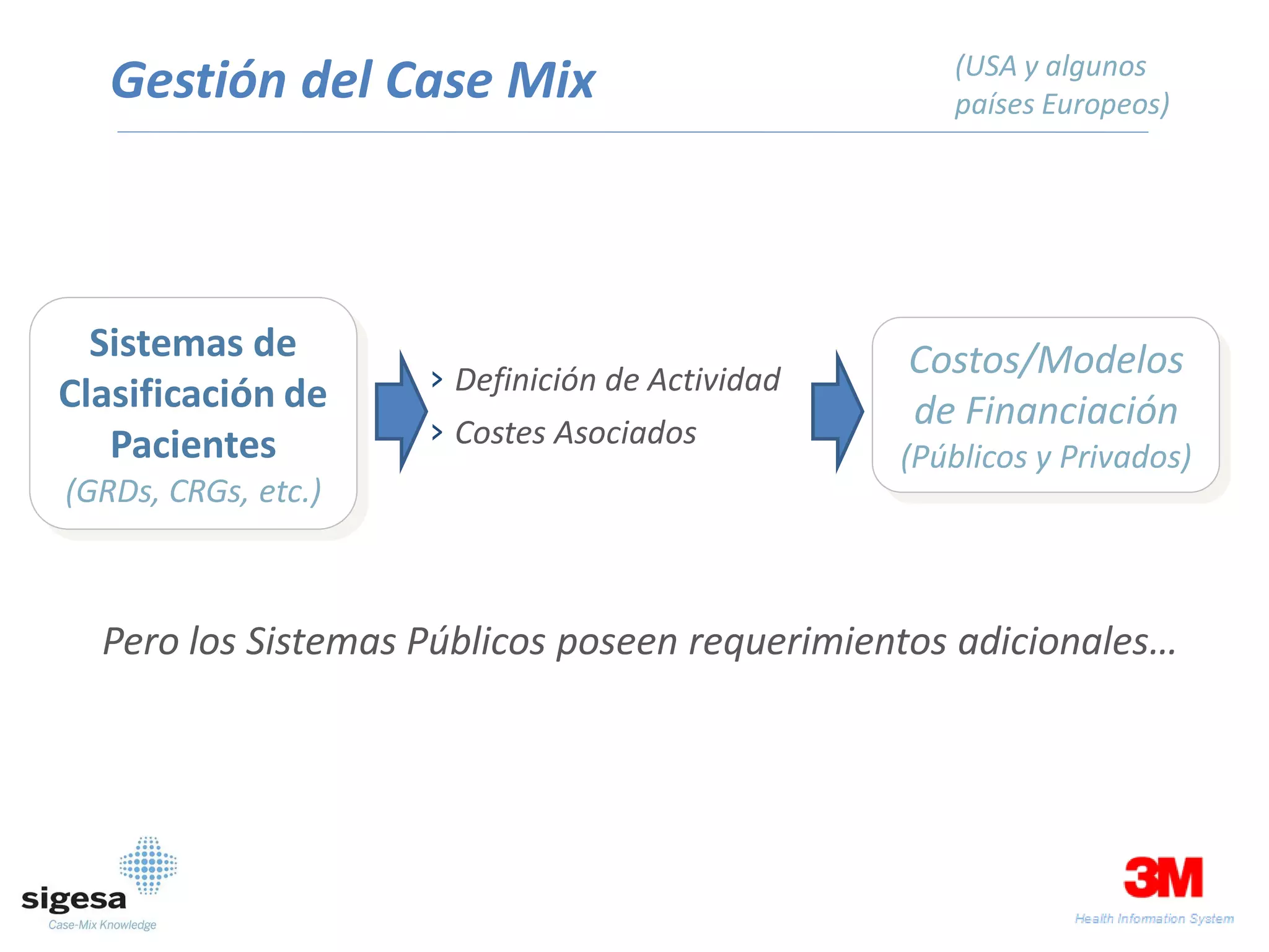 (USA y algunos
   Gestión del Case Mix                             países Europeos)




  Sistemas de                                    Costos/Modelos
Clasificación de     › Definición de Actividad
                     › Costes Asociados
                                                 de Financiación
   Pacientes                                     (Públicos y Privados)
(GRDs, CRGs, etc.)



  Pero los Sistemas Públicos poseen requerimientos adicionales…
 