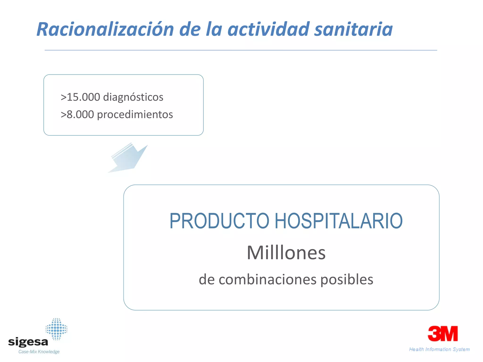 Racionalización de la actividad sanitaria


  >15.000 diagnósticos
  >8.000 procedimientos




                      PRODUCTO HOSPITALARIO
                            Milllones
                          de combinaciones posibles
 
