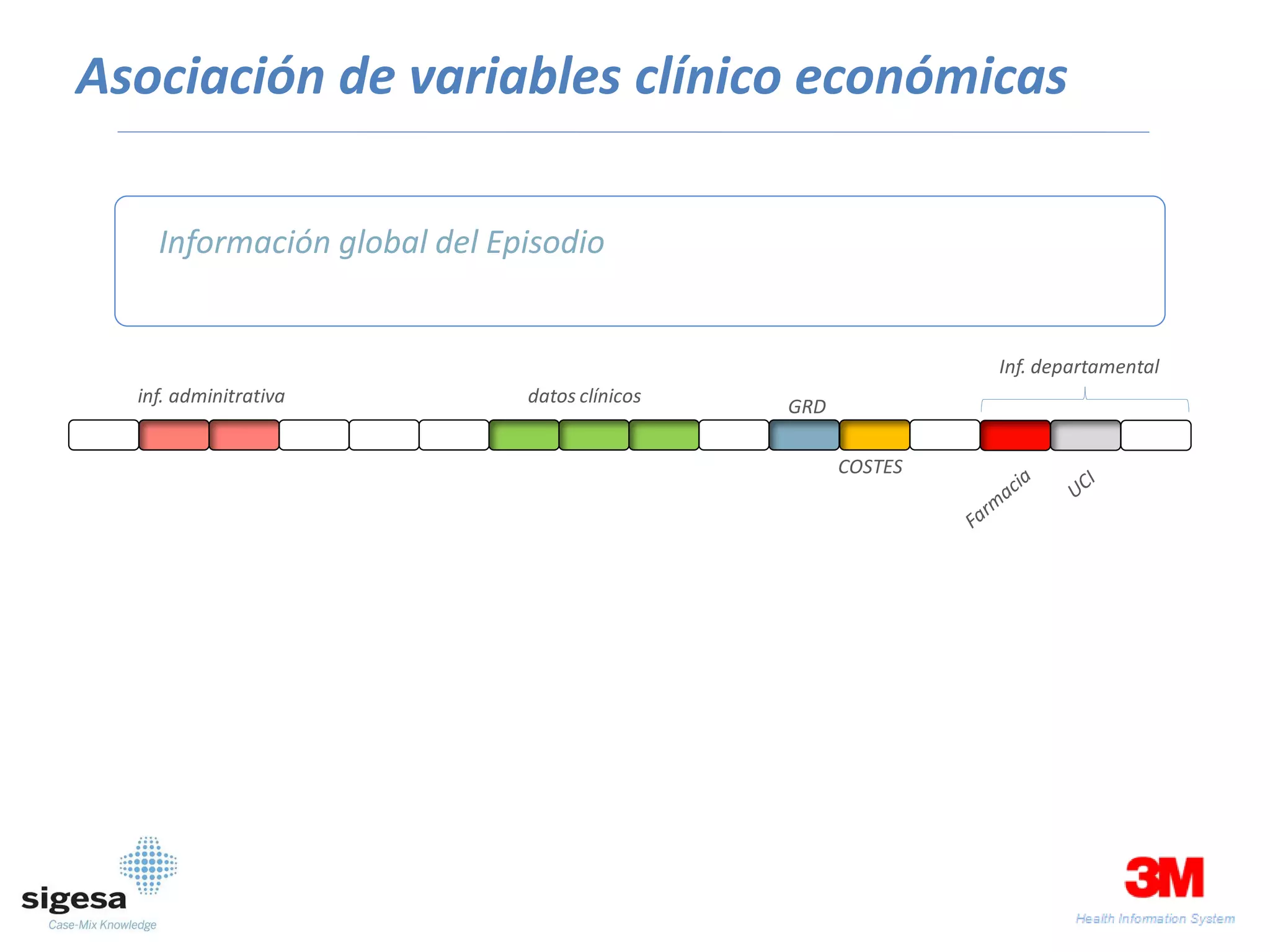Asociación de variables clínico económicas

    Información global del Episodio


                                                             Inf. departamental
  inf. adminitrativa         datos clínicos
                                              GRD

                                                    COSTES
 