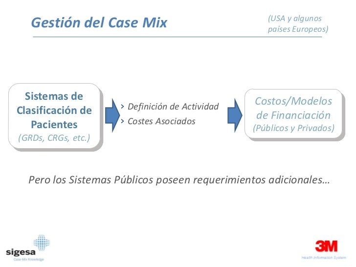 2. introducción gestión case mix 23 052011 sgs3m
