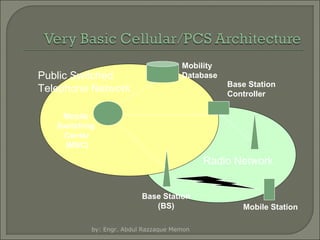 Public Switched
Telephone Network

Mobility
Database
Base Station
Controller

Mobile
Switching
Center
(MSC)

Radio Network
Base Station
(BS)
by: Engr. Abdul Razzaque Memon

Mobile Station

 