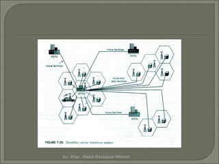 by: Engr. Abdul Razzaque Memon

 