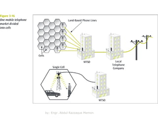by: Engr. Abdul Razzaque Memon

 