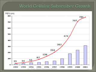 by: Engr. Abdul Razzaque Memon

 