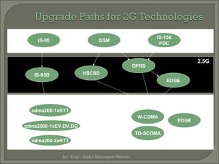IS-95

2G

IS-136
PDC

GSM

2.5G

GPRS
HSCSD

IS-95B

EDGE

3G

cdma200-1xRTT
W-CDMA
cdma2000-1xEV,DV,DO
TD-SCDMA
cdma200-3xRTT
by: Engr. Abdul Razzaque Memon

EDGE

 
