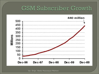 by: Engr. Abdul Razzaque Memon

 