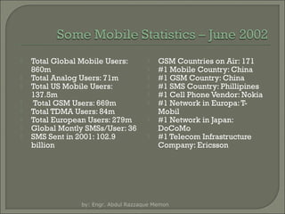 








Total Global Mobile Users:
860m
Total Analog Users: 71m
Total US Mobile Users:
137.5m
Total GSM Users: 669m
Total TDMA Users: 84m
Total European Users: 279m
Global Montly SMSs/User: 36
SMS Sent in 2001: 102.9
billion










GSM Countries on Air: 171
#1 Mobile Country: China
#1 GSM Country: China
#1 SMS Country: Phillipines
#1 Cell Phone Vendor: Nokia
#1 Network in Europa: TMobil
#1 Network in Japan:
DoCoMo
#1 Telecom Infrastructure
Company: Ericsson

by: Engr. Abdul Razzaque Memon

 