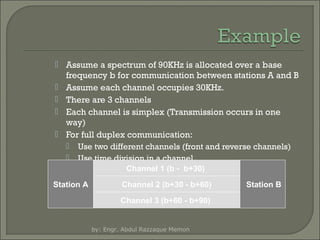  Assume a spectrum of 90KHz is allocated over a base
frequency b for communication between stations A and B
 Assume each channel occupies 30KHz.
 There are 3 channels
 Each channel is simplex (Transmission occurs in one
way)
 For full duplex communication:



Use two different channels (front and reverse channels)
Use time division in a channel
Channel 1 (b - b+30)

Station A

Channel 2 (b+30 - b+60)
Channel 3 (b+60 - b+90)

by: Engr. Abdul Razzaque Memon

Station B

 