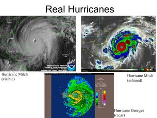 Real Hurricanes Hurricane Mitch (visible) Hurricane Mitch (infrared) Hurricane Georges (radar) 