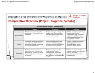 2-INTRODUCTION _ ENVIRONMENTS IN WHICH PROJECTS OPERATE_v4.pdf