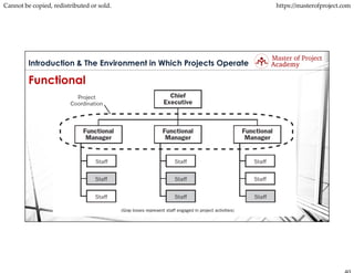 2-INTRODUCTION _ ENVIRONMENTS IN WHICH PROJECTS OPERATE_v4.pdf