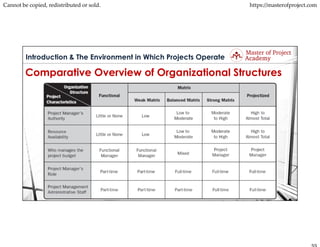 2-INTRODUCTION _ ENVIRONMENTS IN WHICH PROJECTS OPERATE_v4.pdf